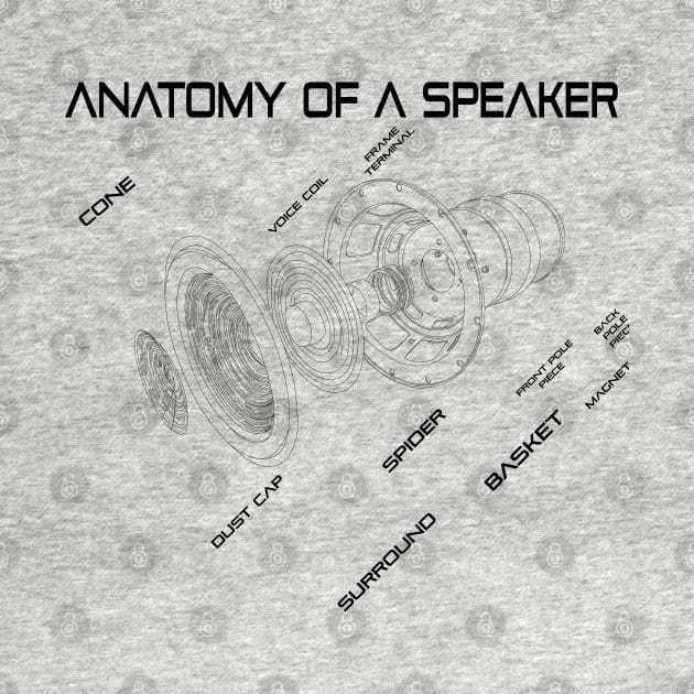 Anatomy of a speaker by Naloj eno